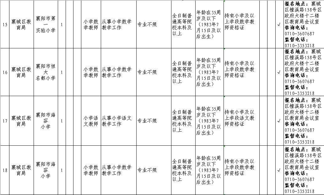 襄城县人民政府办公室最新招聘详解公告