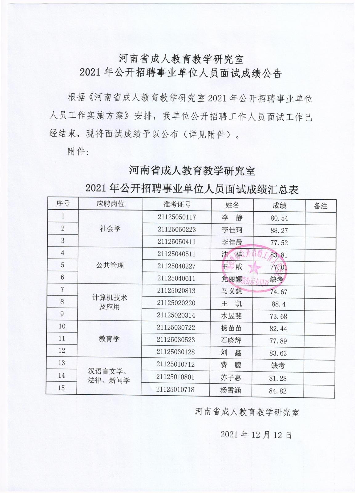 睢阳区成人教育事业单位招聘新动态，最新职位及影响分析