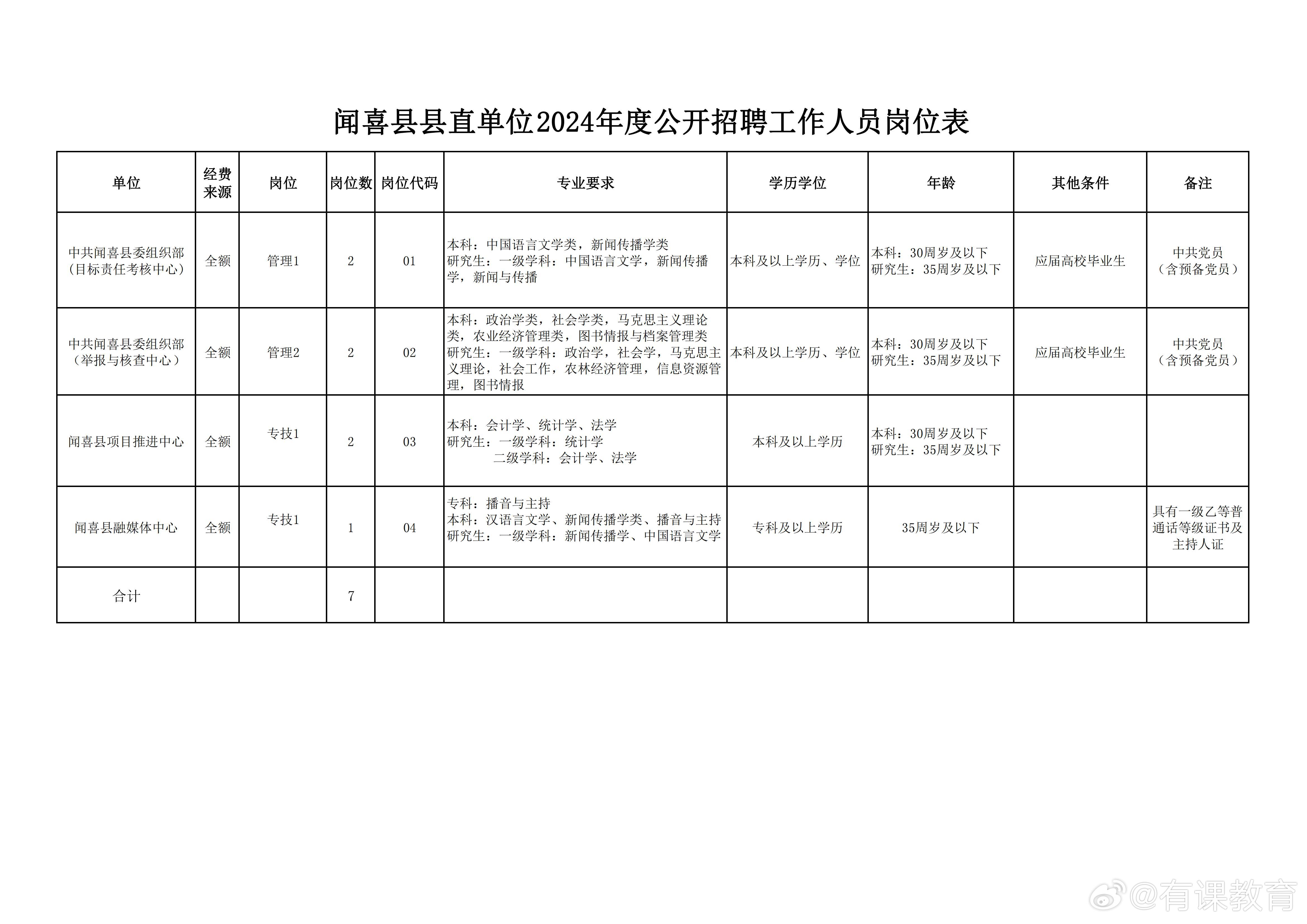 临猗县成人教育事业单位最新招聘信息详解