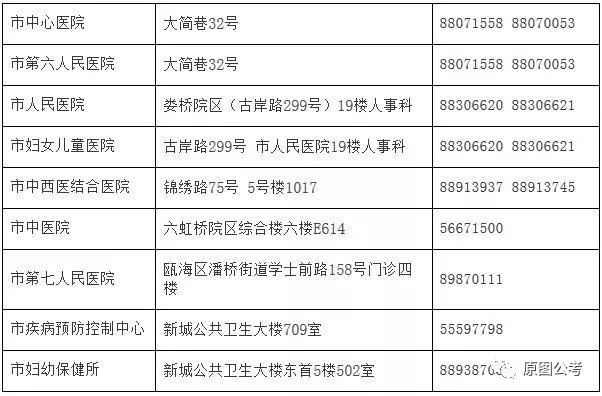 扬中市计划生育委员会最新招聘信息及职业发展概述