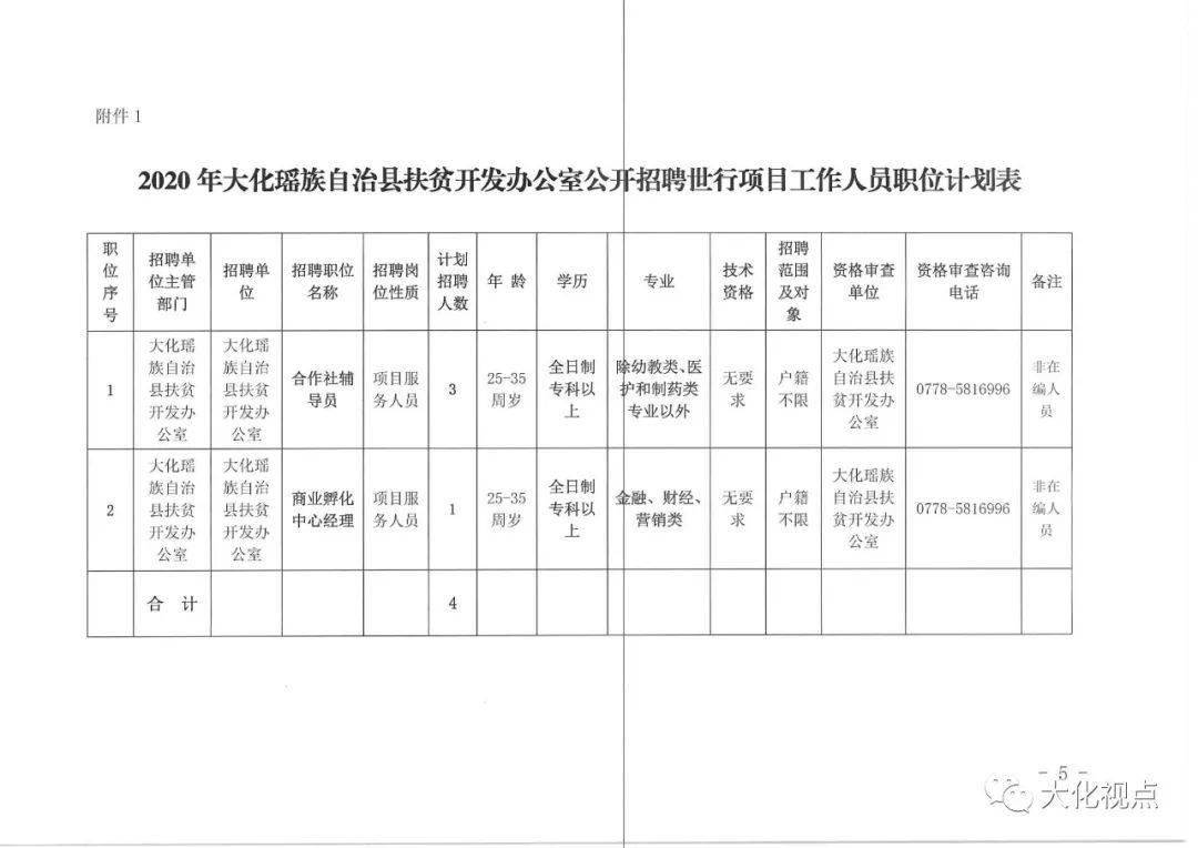 大同市扶贫开发领导小组办公室最新招聘公告发布