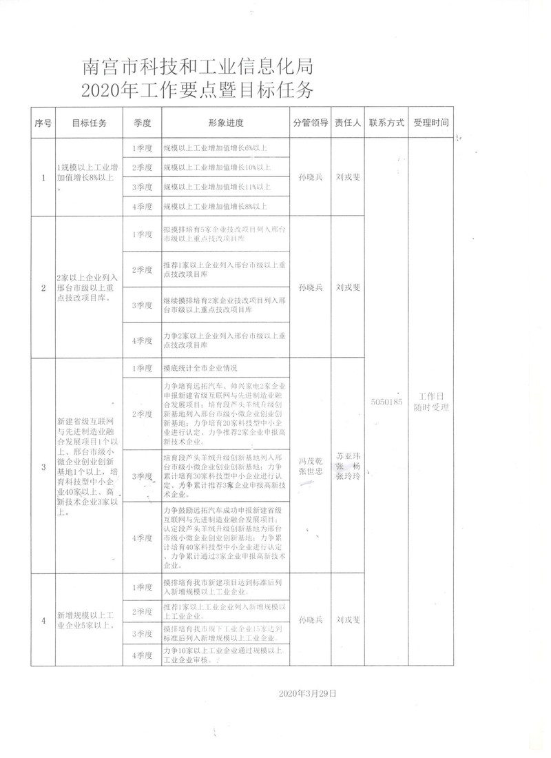 内黄县科学技术和工业信息化局新项目引领创新与工业发展提速