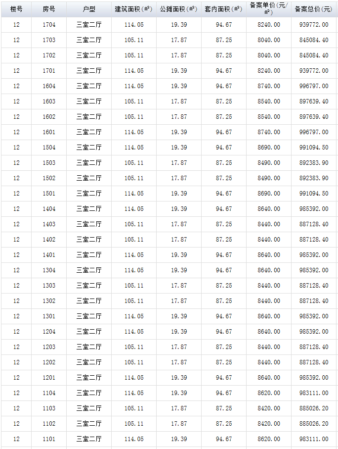 景福勐勐镇，公很最新交通新闻