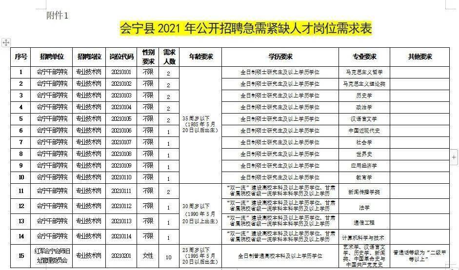 乐都县康复事业单位招聘启事概览