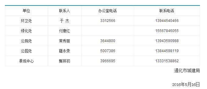 通化县住房和城乡建设局最新招聘信息概述