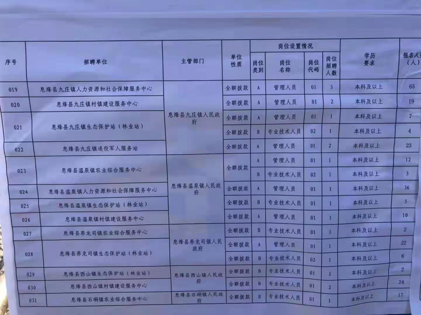 黎川县特殊教育事业单位招聘信息与动态概览