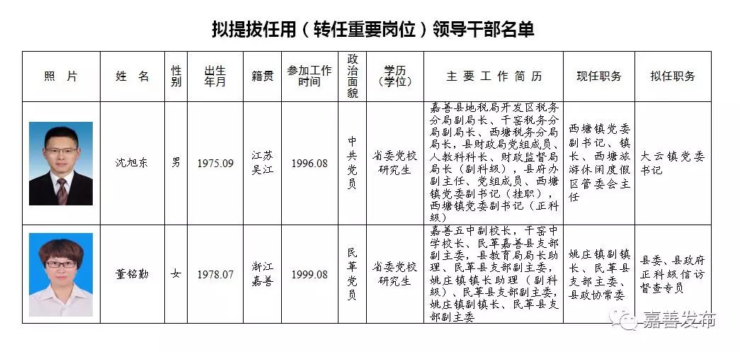 天祝藏族自治县县级托养福利事业单位领导概况更新