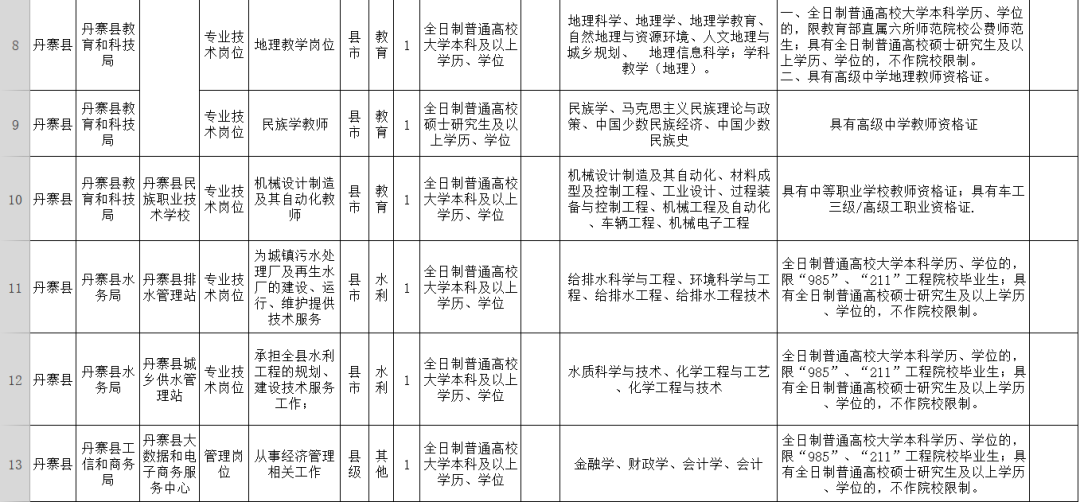 印江土家族苗族自治县殡葬事业单位最新人事任命动态