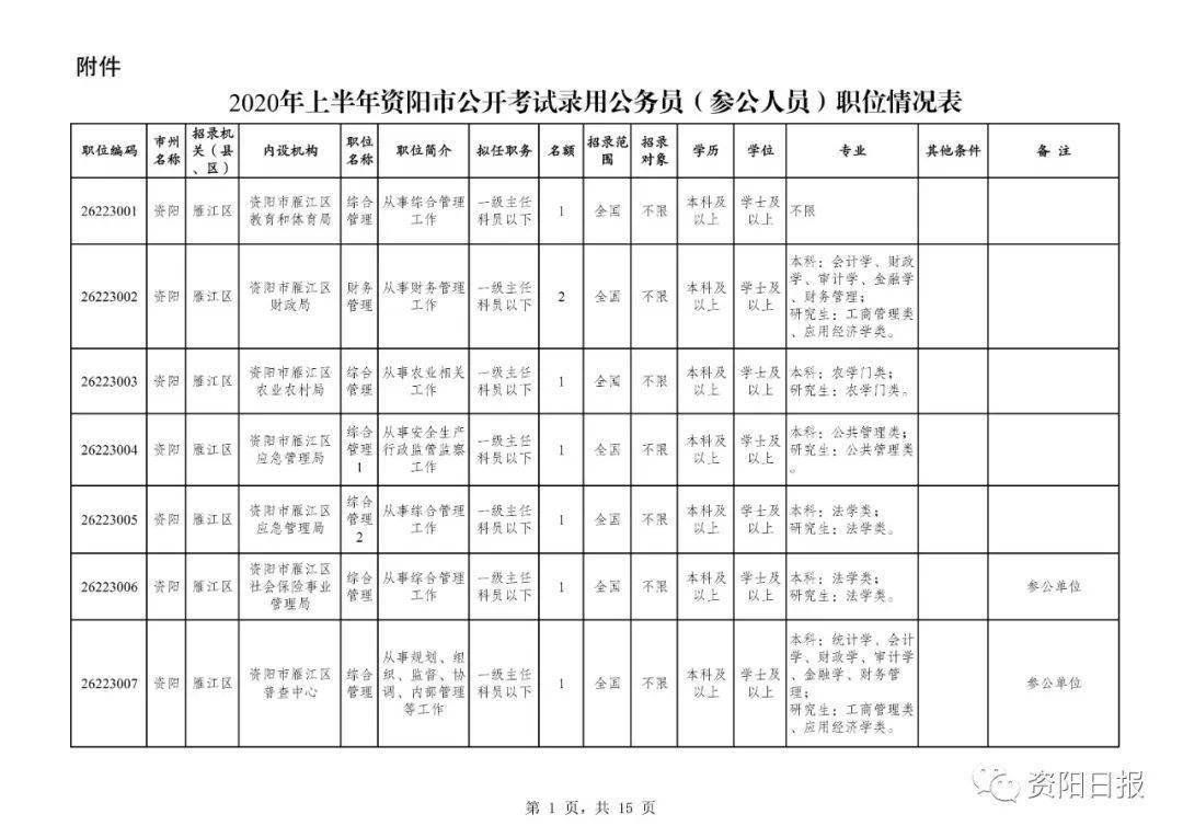 资阳市文化局最新招聘公告概览