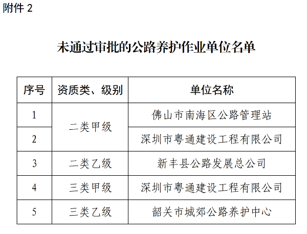 长洲区公路运输管理事业单位最新项目研究