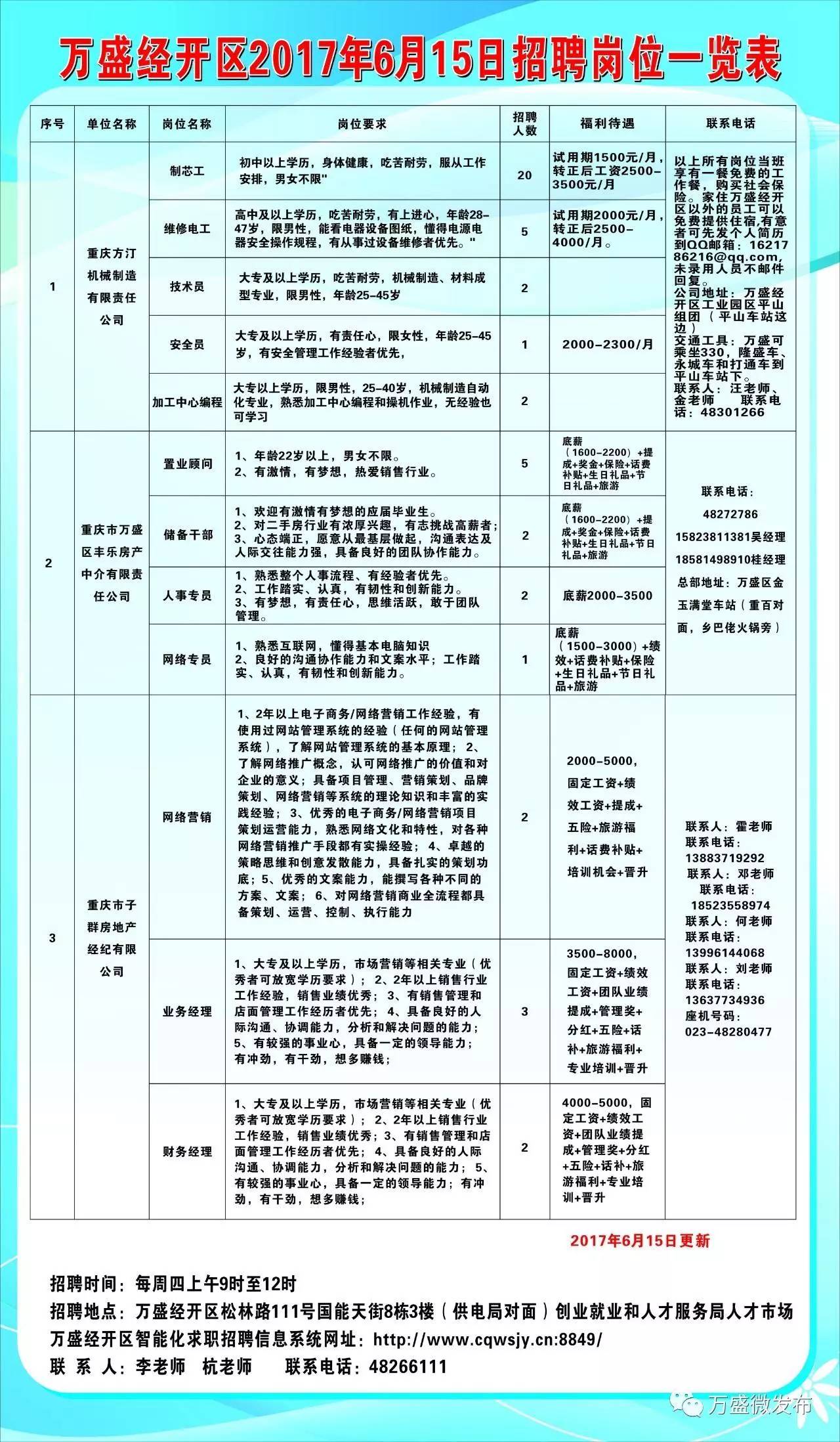 沙坪坝区人社局最新招聘信息发布