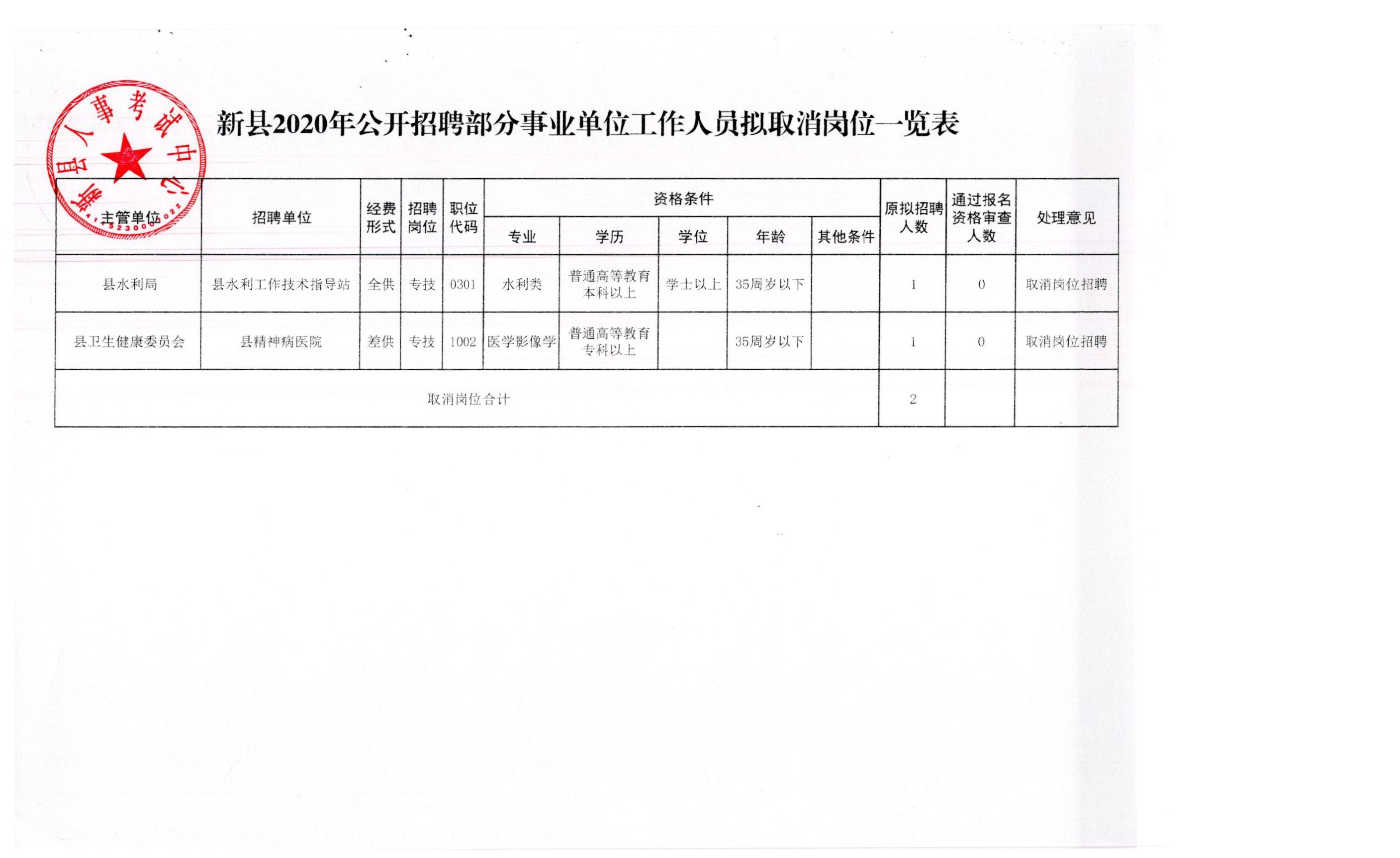 寻甸回族彝族自治县应急管理局最新招聘公告概览