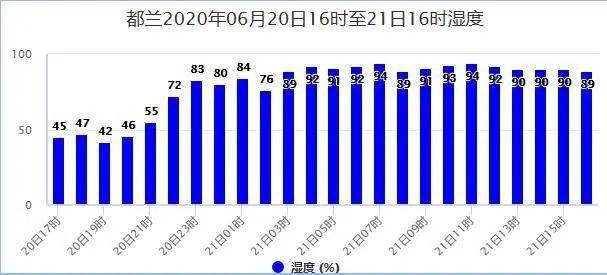 秀麻乡天气预报更新通知