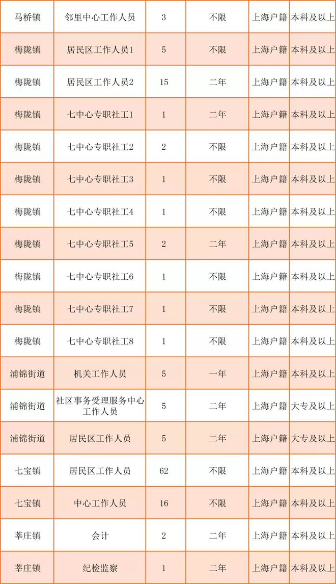 昆仑桥街道最新招聘信息汇总