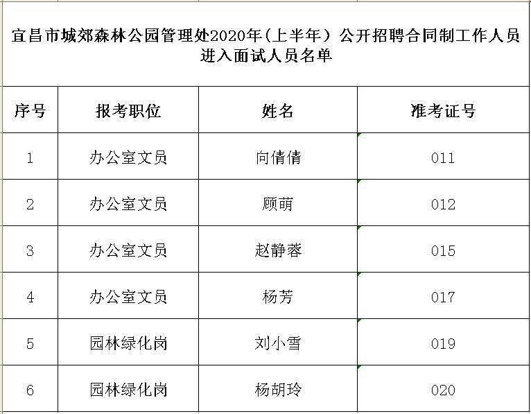 北海市园林管理局最新招聘信息及招聘细节探讨