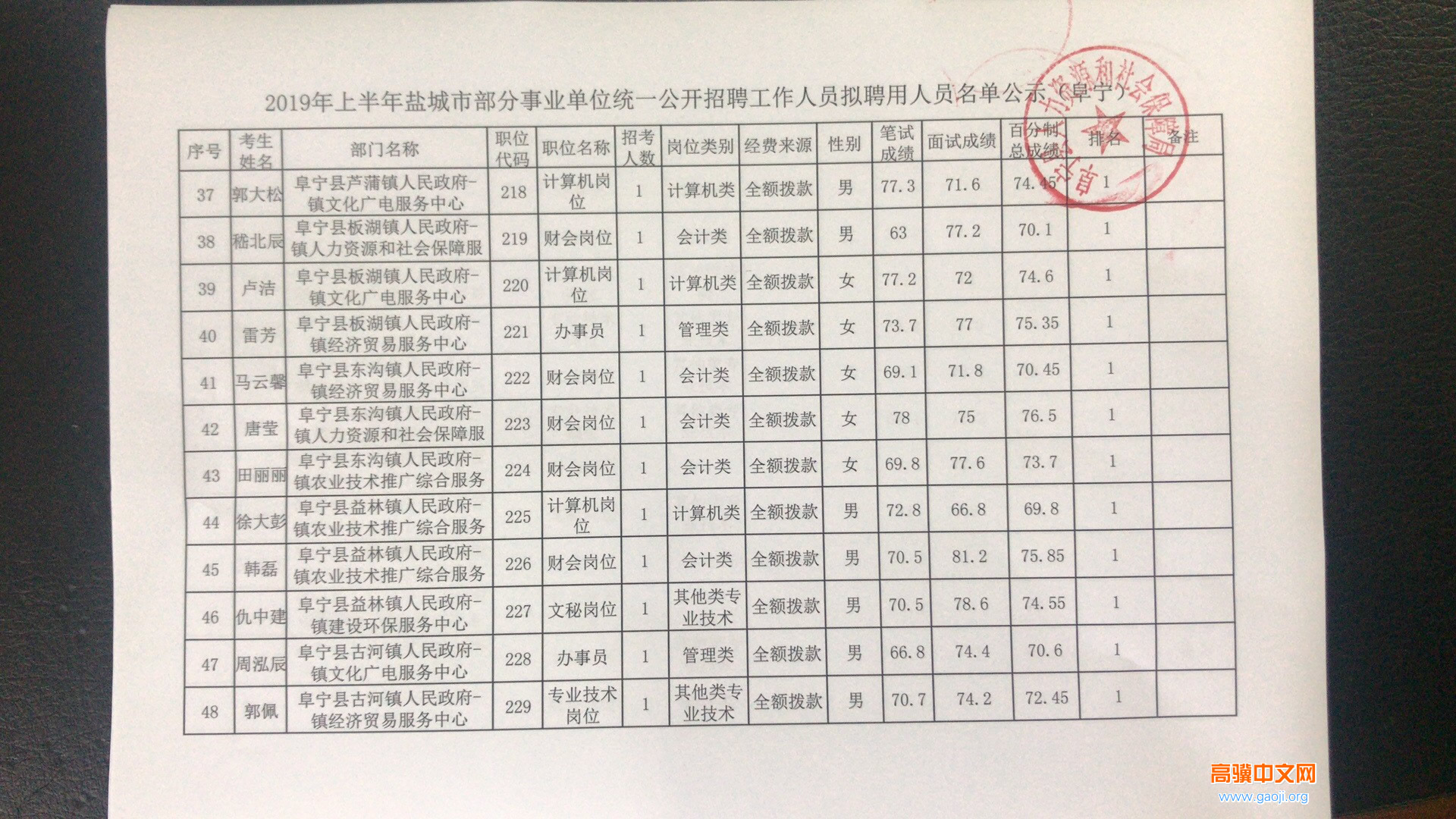 阜宁县康复事业单位最新招聘信息概览