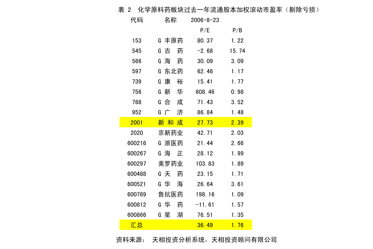 西乌珠穆沁旗人力资源和社会保障局最新发展规划