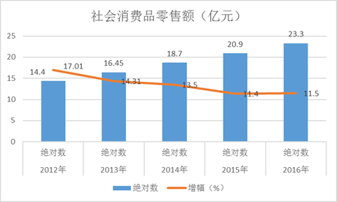 民和回族土族自治县数据新动态与政务服务局项目最新概览