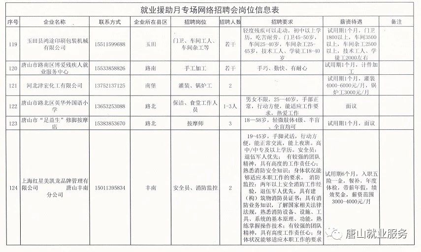 浮山新区街道最新招聘启事