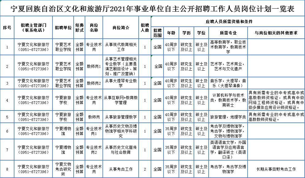 荔城区级托养福利事业单位最新招聘信息概述