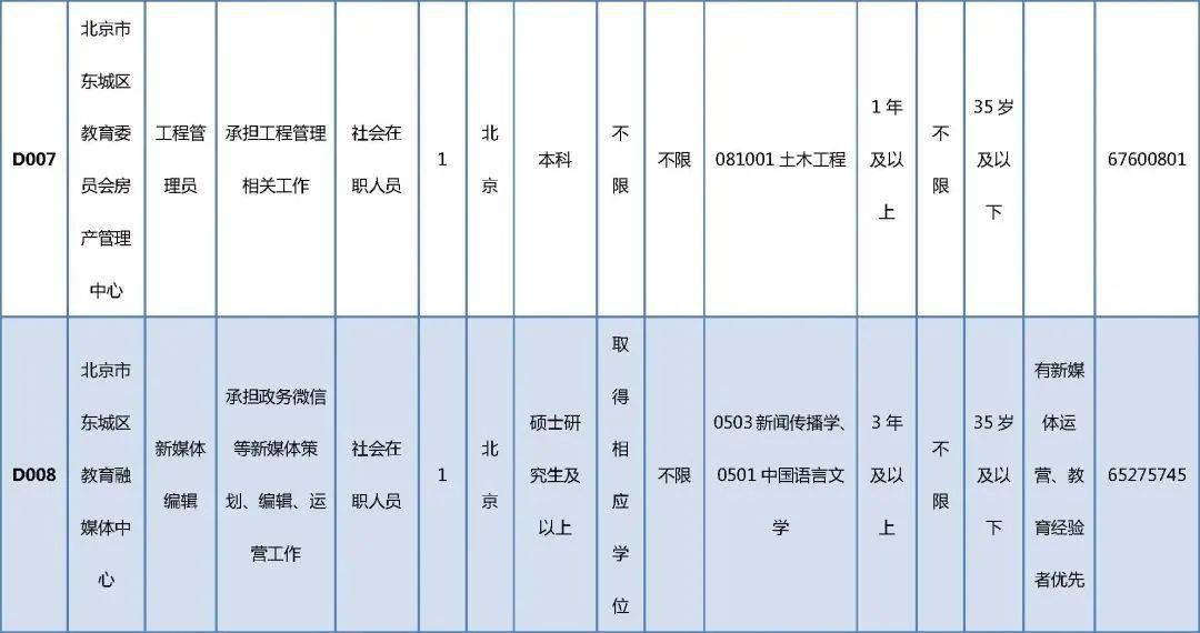 平坝县康复事业单位最新招聘公告解读