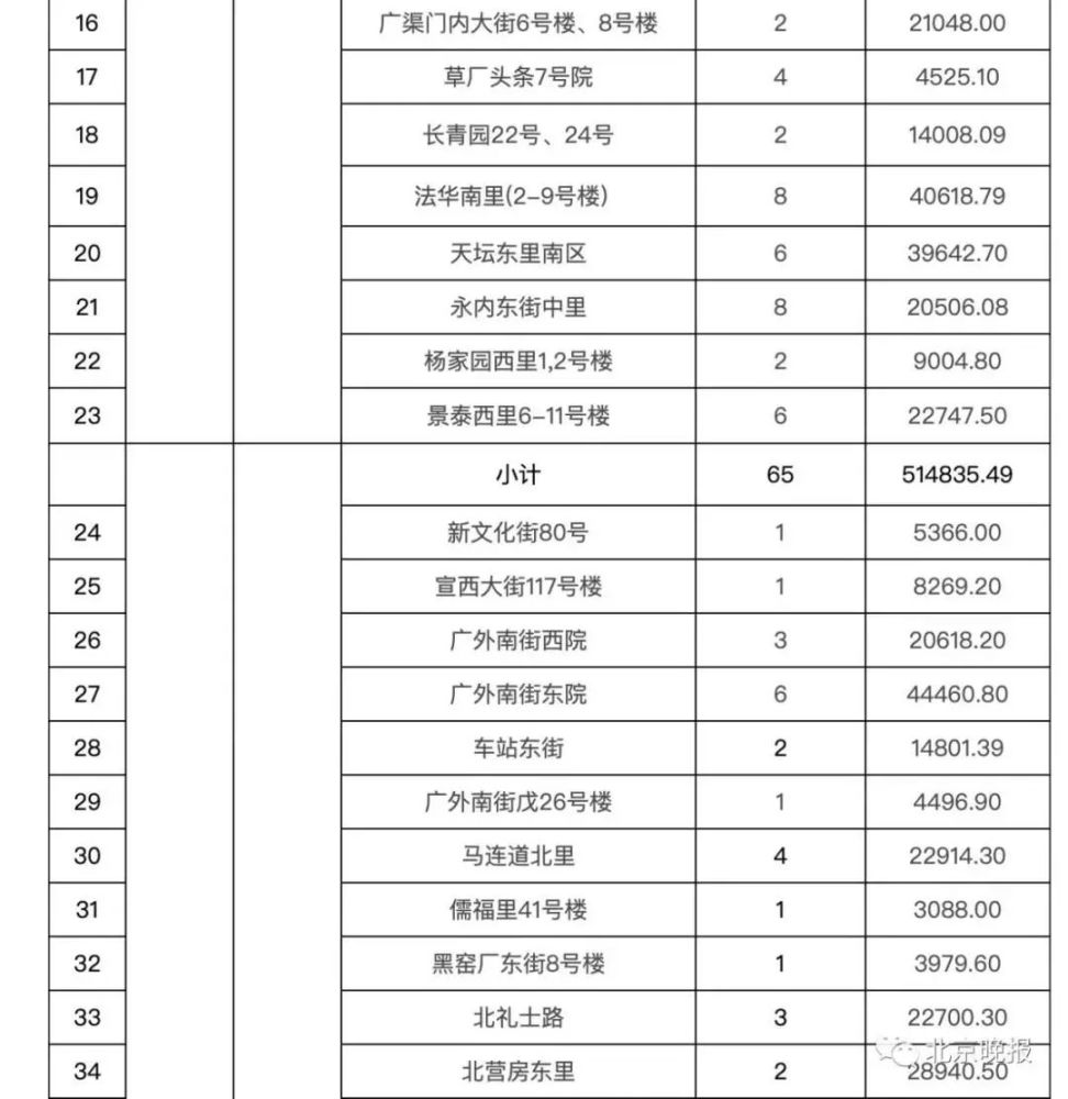 王家堡社区居委会天气预报更新通知