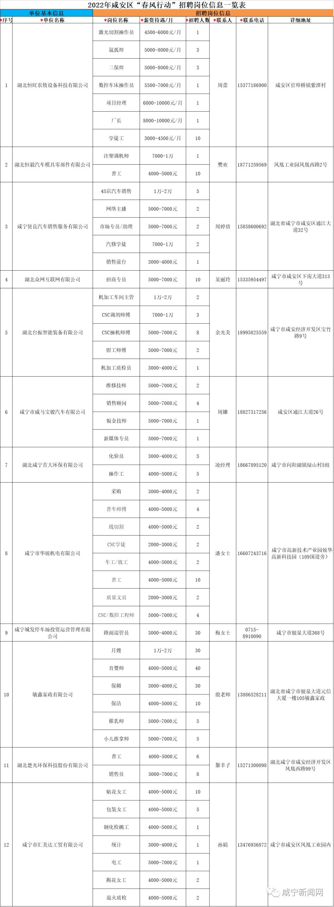 咸安区最新招聘信息汇总，湖北省咸宁市咸安区招聘概览