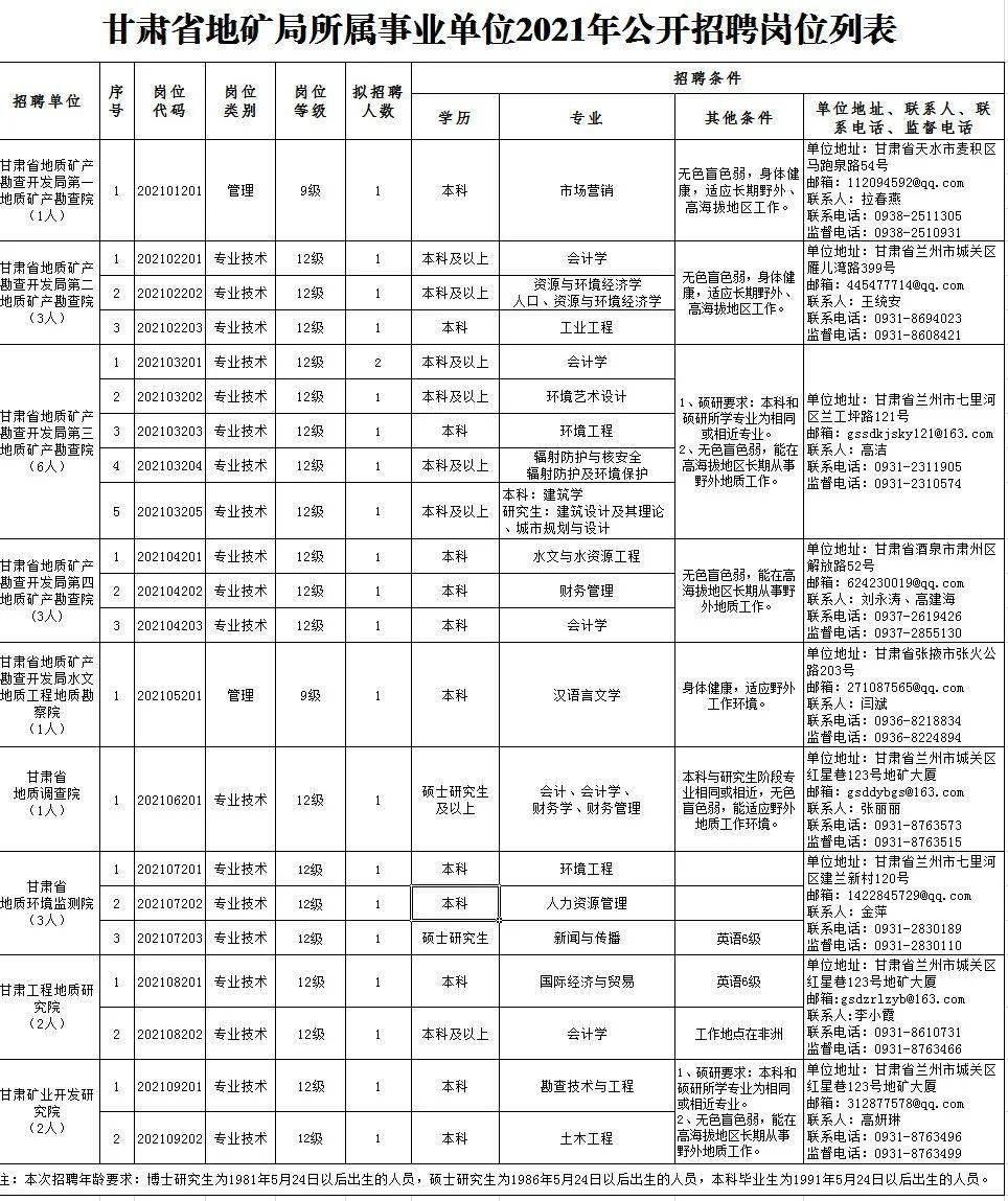 巴马瑶族自治县康复事业单位招聘最新信息及内容探讨