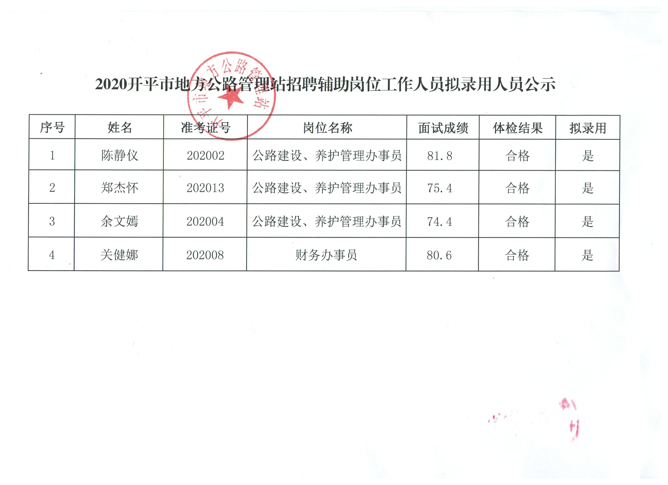 普格县级公路维护监理事业单位人事任命最新动态