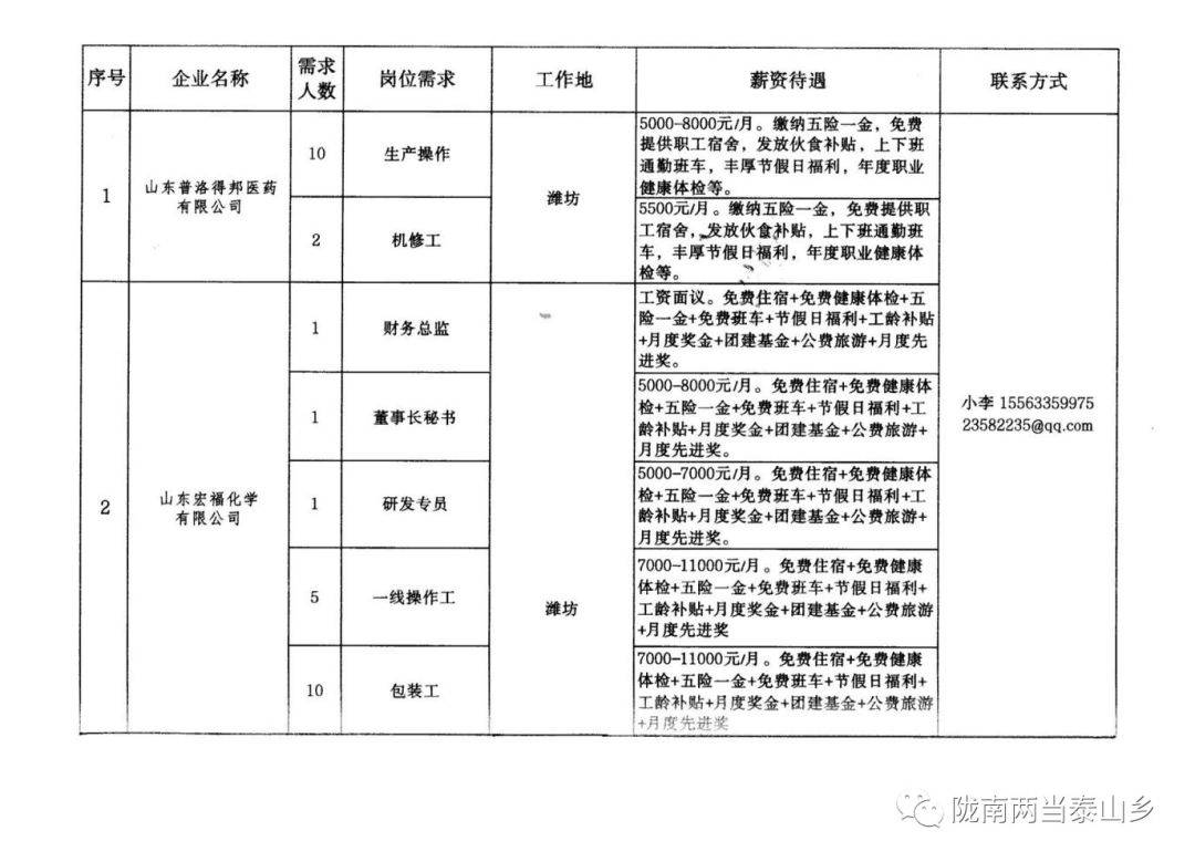 八卦岭满族乡最新招聘信息概述及解读