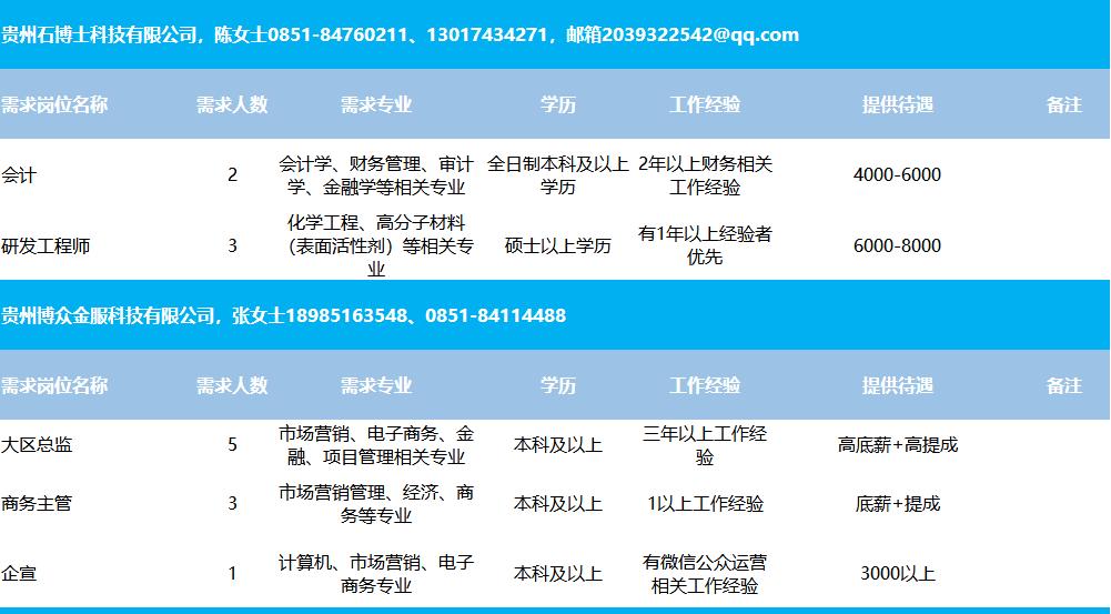 黔南布依族苗族自治州市建设局最新招聘信息概述及职位详解