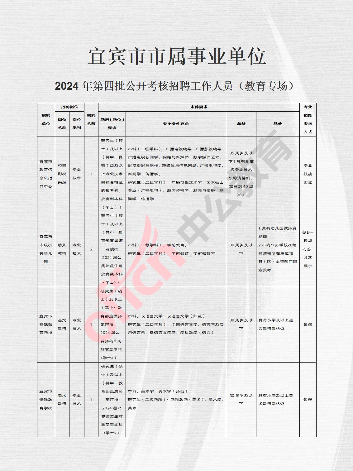 荣昌县成人教育事业单位发展规划展望