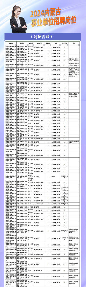 乌兰县公路运输管理事业单位招聘最新信息全解析