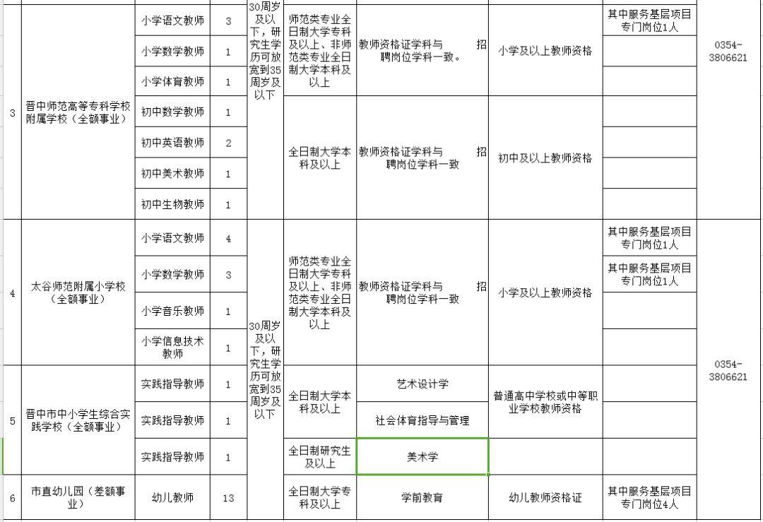 山西省晋中市祁县乡镇最新招聘信息概览