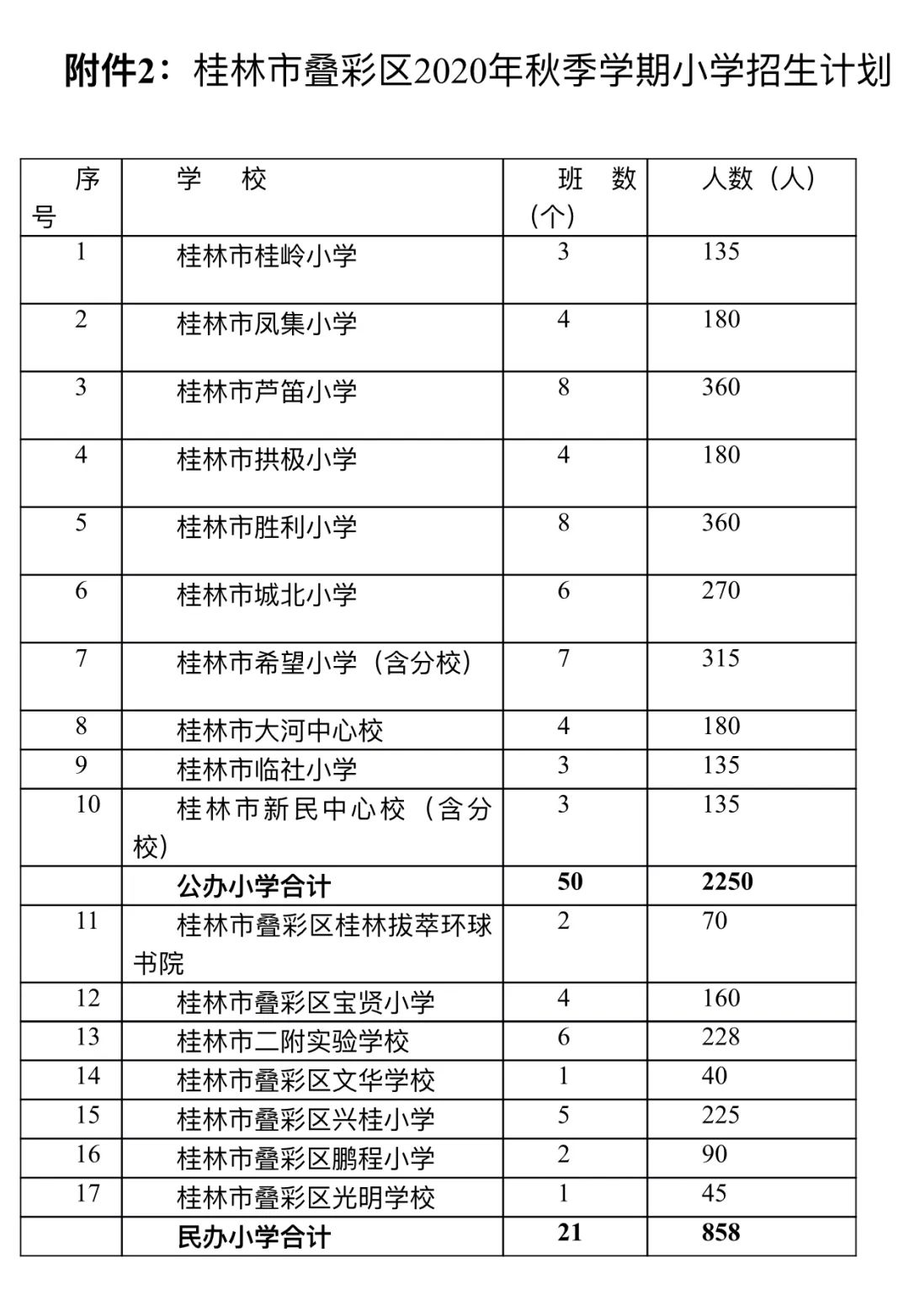 叠彩区小学最新招聘信息及招聘动态