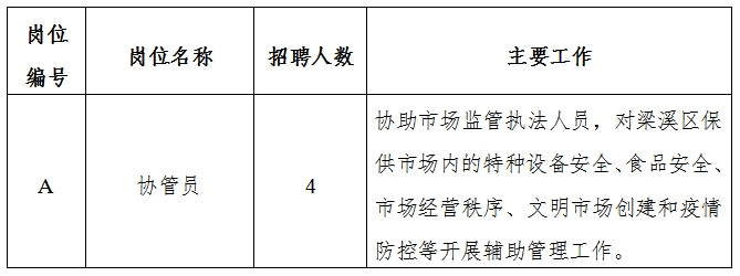 定襄县市场监督管理局最新招聘信息概览