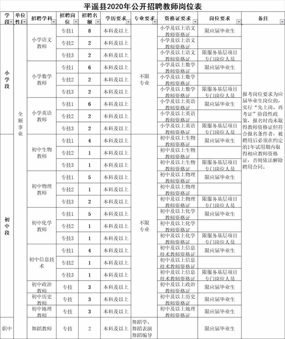 平遥县教育局最新招聘公告概览