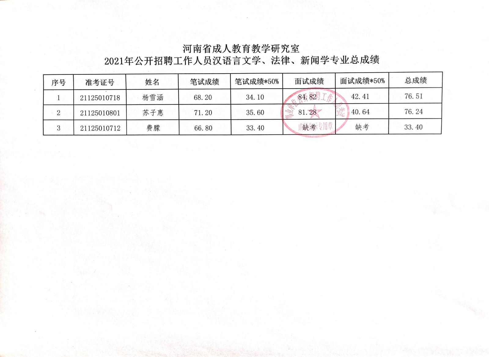 永城市成人教育事业单位重塑与拓展，开启新篇章的最新项目