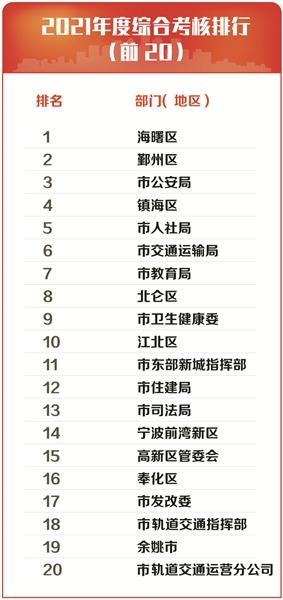 海曙区统计局发布最新新闻报告