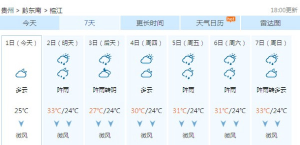 八号镇天气预报最新详解