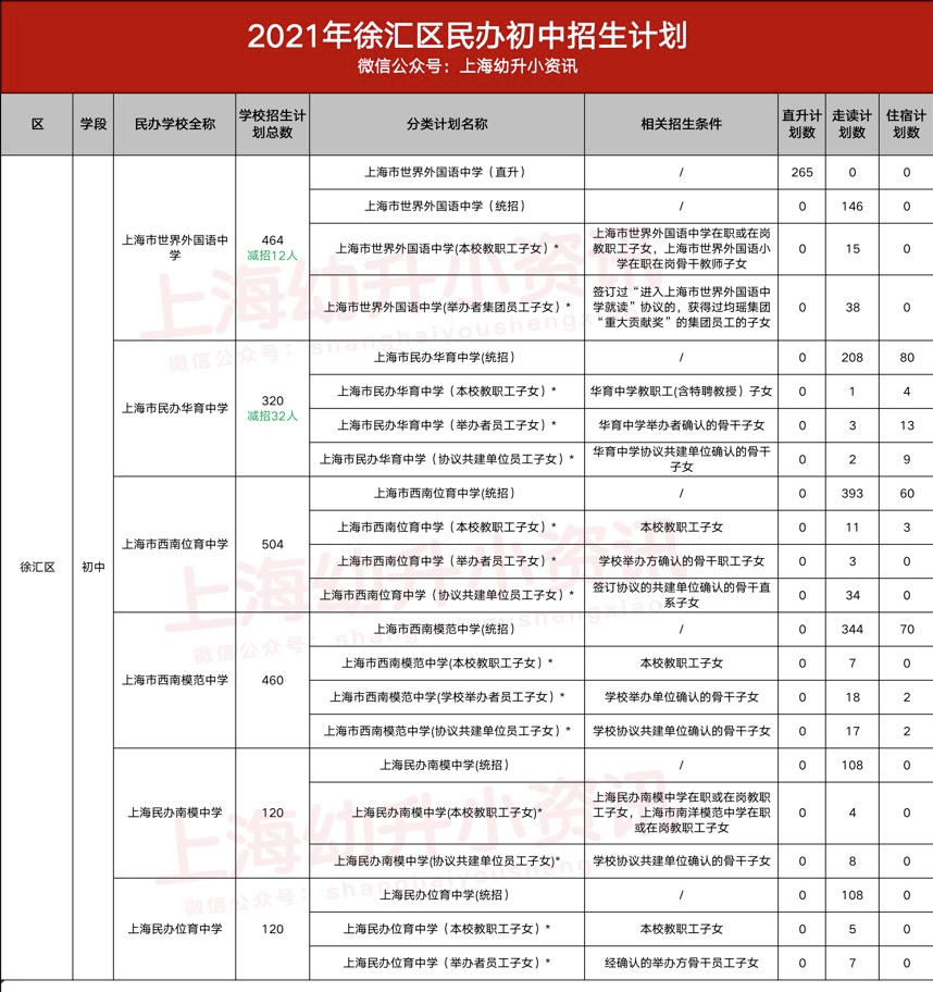 徐汇区小学最新招聘启事概览