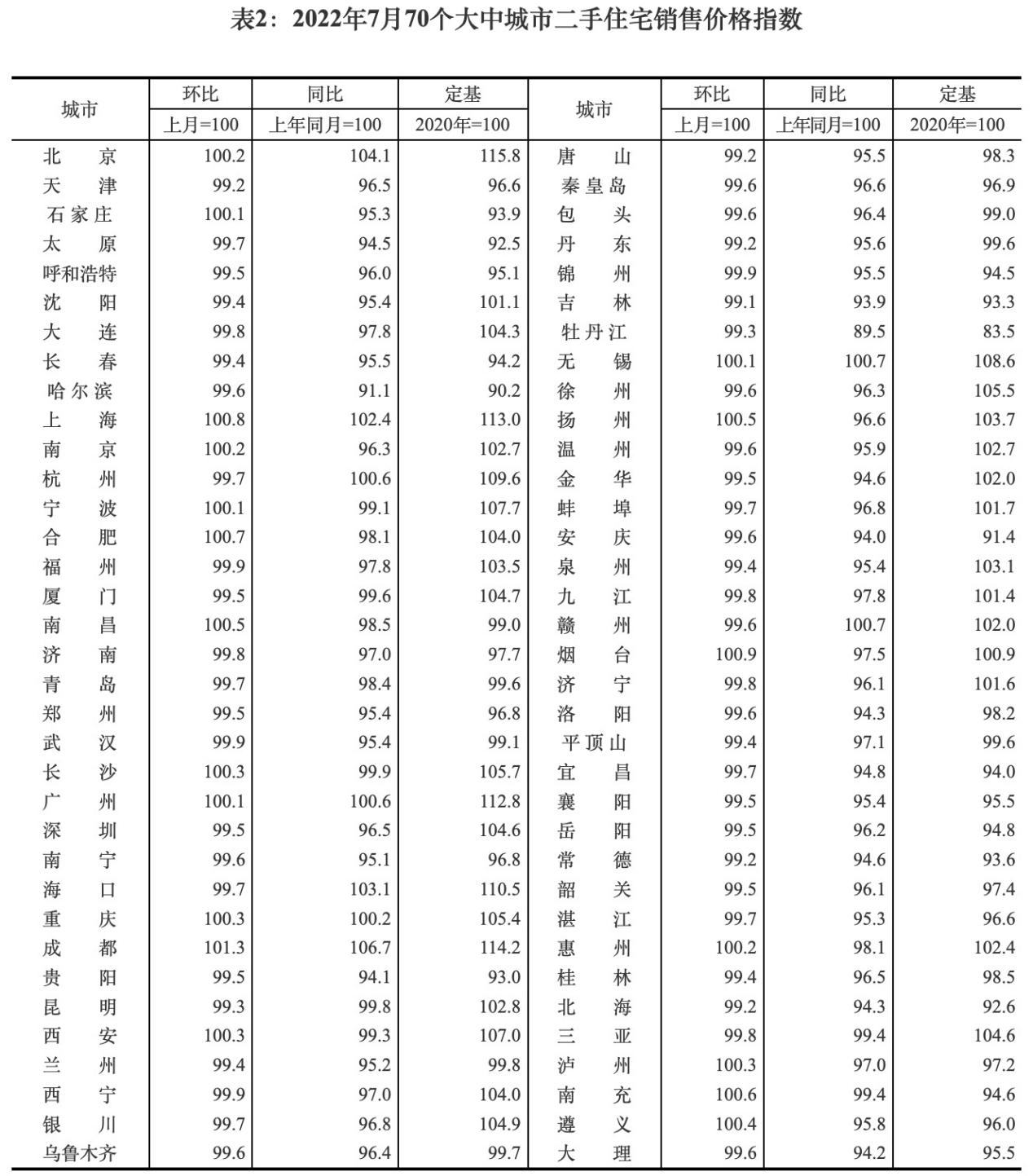 牡丹江市市统计局最新项目概览