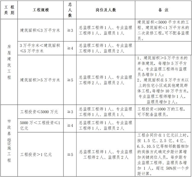 祁阳县县级公路维护监理事业单位最新人事任命动态