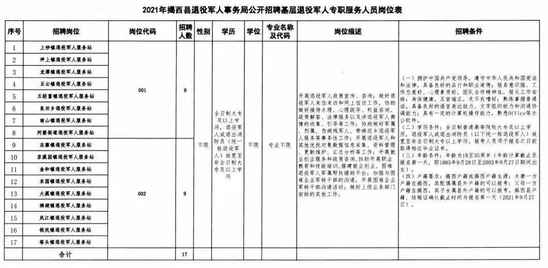 岷县退役军人事务局招聘启事，职位概览与申请指南