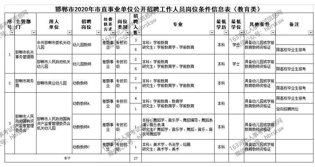 东昌府区农业农村局最新招聘信息全面发布