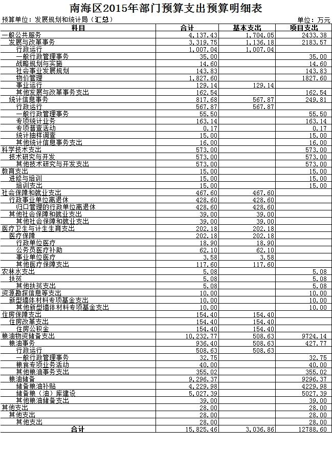 大同区统计局未来发展规划展望