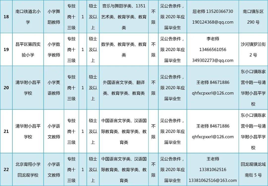 昌平区小学最新招聘启事概览