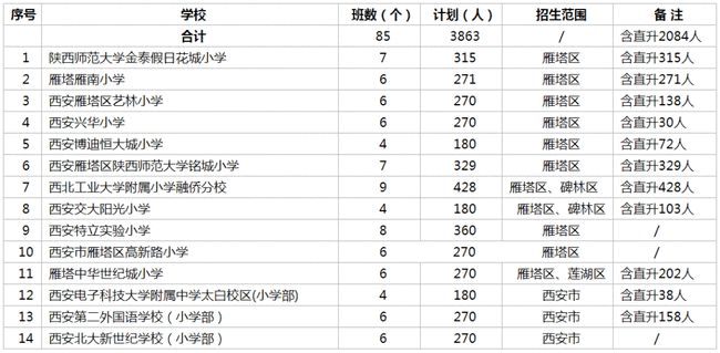 陈巴尔虎旗小学未来发展规划揭晓