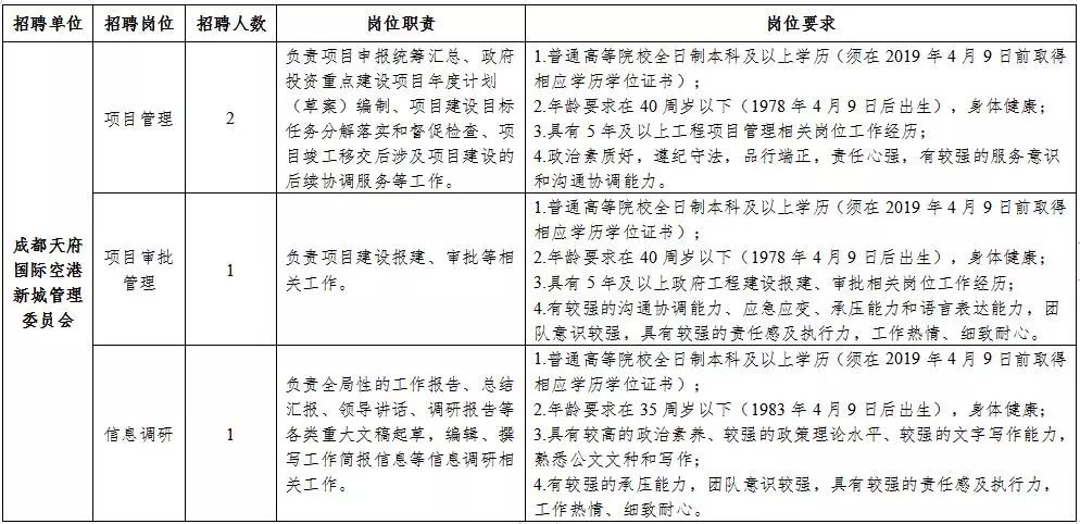 桂东县级公路维护监理事业单位最新发展规划