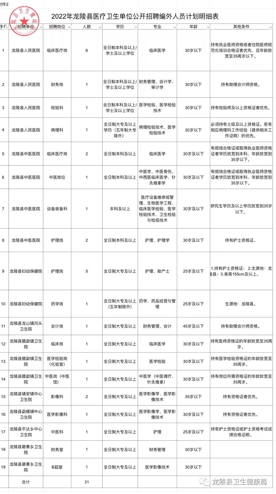 通海县医疗保障局最新招聘公告详解